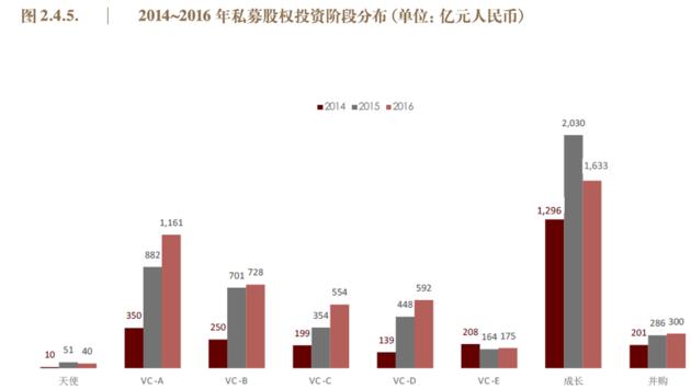 10万亿私募股权基金生存实录：平均回报率近六年连续下滑