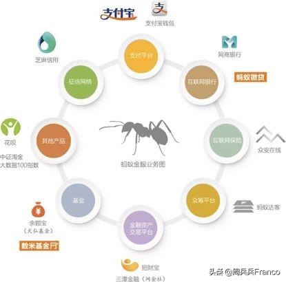 揭秘 | 蚂蚁花呗，京东白条，苏宁任性付，哪家借钱最划算？