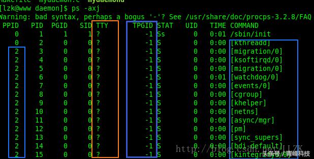 Linux进程间关系之守护进程