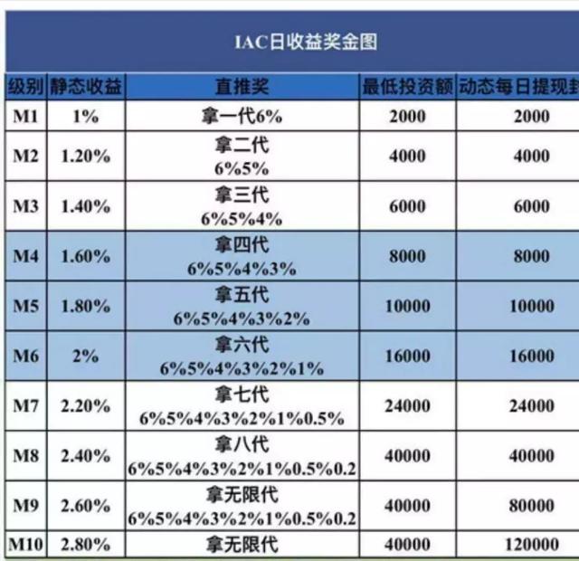 评测｜IAC：像钱宝网一样点广告赚钱，你投过这样的互助盘吗？