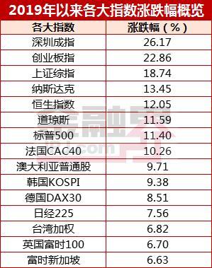 A股大涨后重温周金涛：85后的第一次机会正在路上？