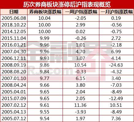 A股大涨后重温周金涛：85后的第一次机会正在路上？