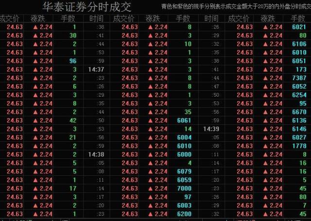 A股大涨后重温周金涛：85后的第一次机会正在路上？