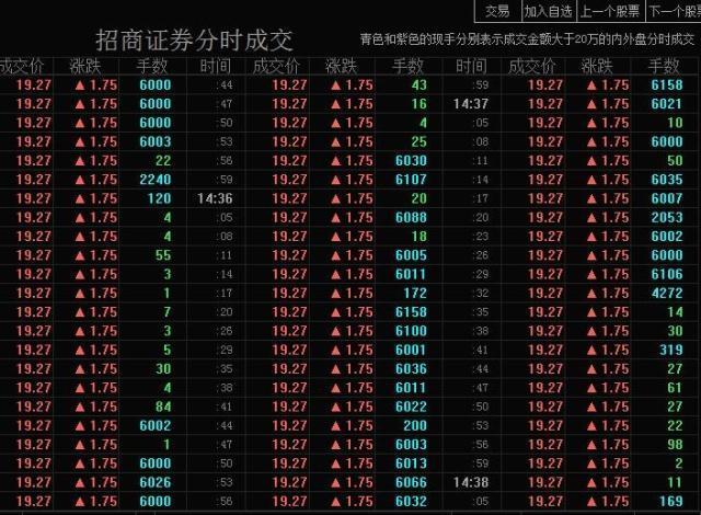 A股大涨后重温周金涛：85后的第一次机会正在路上？