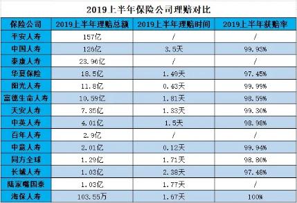 买保险前，你一定要知道：为啥那么多人说保险理赔难？