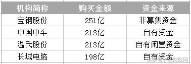 上市公司超5000亿买理财产品背后：募集资金闲置无出路