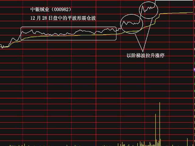 深藏不露超级牛散10年经验总结：“二至三个台阶放量攻击涨停买入”后市大涨特涨！