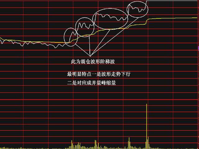 深藏不露超级牛散10年经验总结：“二至三个台阶放量攻击涨停买入”后市大涨特涨！