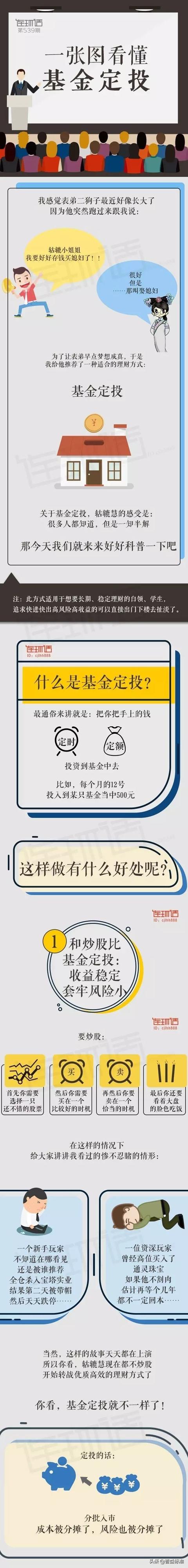 基金定投：一个长期投资、收益稳定的好方法