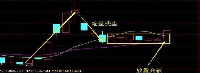 股市真正厉害的一种人：如何从8万资金快速赚到1亿，我只坚持一招“尾盘5分钟”选股法，把所有利润吃掉