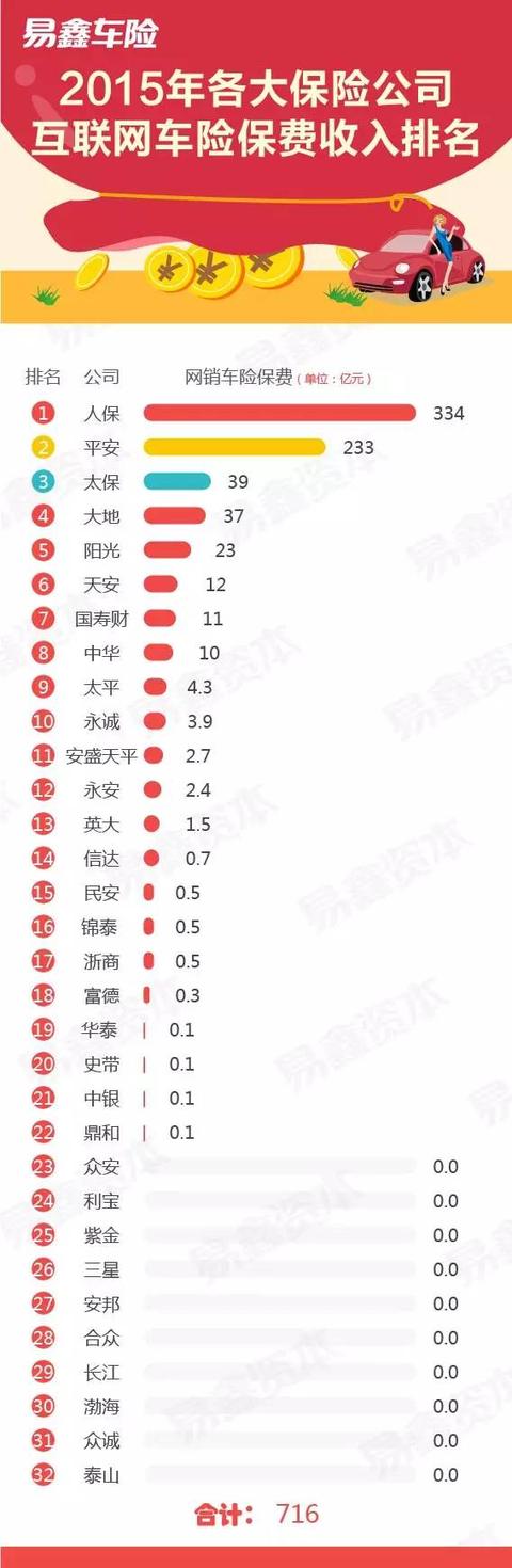 观察|国内汽车保险公司车险条款、投诉率、网销额比比看