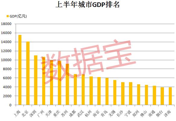 深圳获评年度中国最佳表现城市！北上广落榜，深圳A股市值已经超出上海5000亿元！