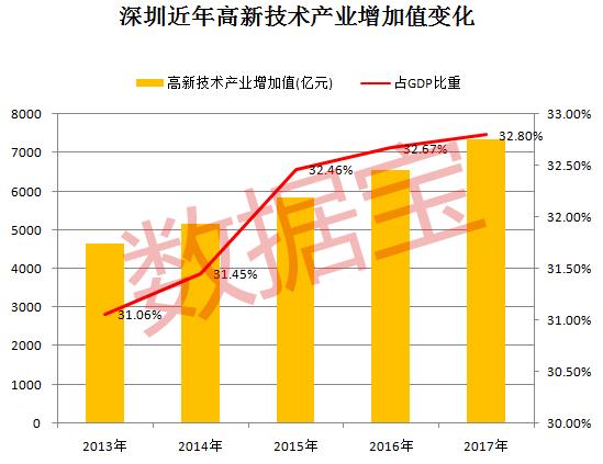 深圳获评年度中国最佳表现城市！北上广落榜，深圳A股市值已经超出上海5000亿元！