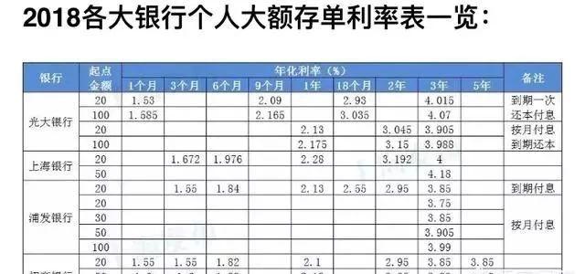 银行的大额存单没有纸质存单，储户的钱安全吗？