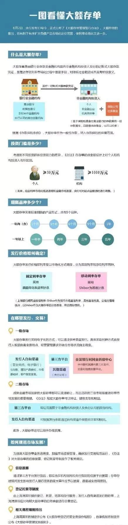 银行的大额存单没有纸质存单，储户的钱安全吗？