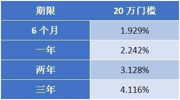 年末银行揽储“套路”多，大额存单利率真的抬升了吗？不一定！