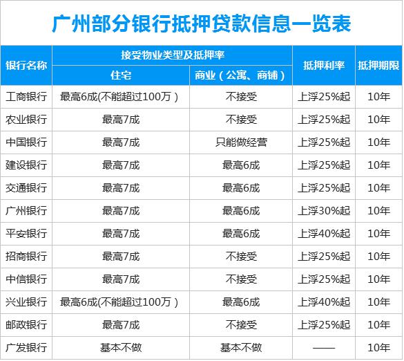 最高上浮40%！严禁买房！别打抵押贷款的主意了！