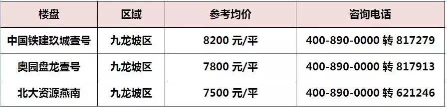 我的天呐！我大重庆可公积金楼盘最新汇总！