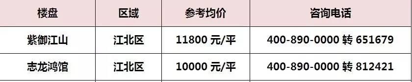 我的天呐！我大重庆可公积金楼盘最新汇总！