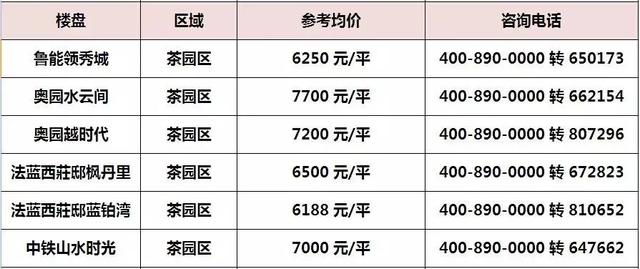 我的天呐！我大重庆可公积金楼盘最新汇总！