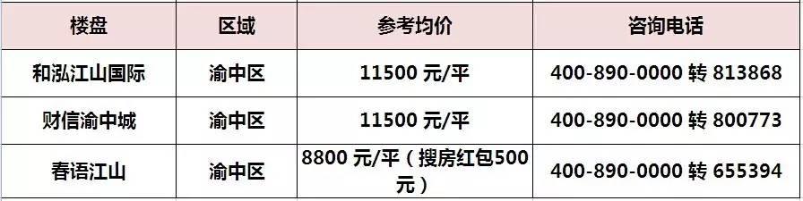 我的天呐！我大重庆可公积金楼盘最新汇总！