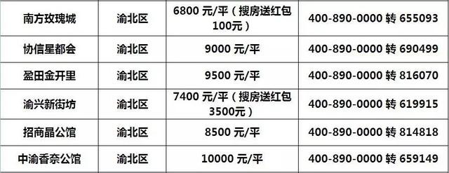 我的天呐！我大重庆可公积金楼盘最新汇总！