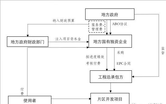 重磅消息！ABO是PPP的替补模式吗？