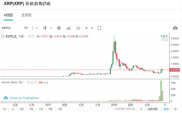 9月27日数字币交易龙虎榜：比特币现金成主流币新龙头，大涨20%