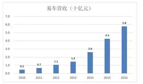 汽车之家和平安联手搞的消费金融产品！