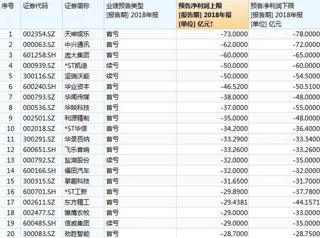 上市公司爆雷不断：“中国养猪第一股”的猪被饿死了