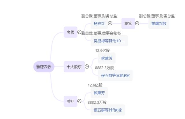 上市公司爆雷不断：“中国养猪第一股”的猪被饿死了