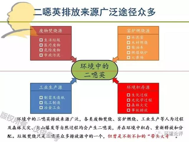 在二噁英污染防治的议题上，“小不代表不重要”