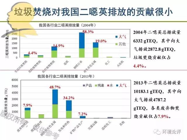 在二噁英污染防治的议题上，“小不代表不重要”