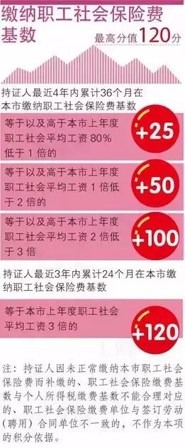 所有新上海人，这90万是你的，领取方式请点击查看！