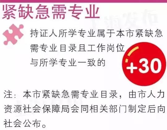 所有新上海人，这90万是你的，领取方式请点击查看！