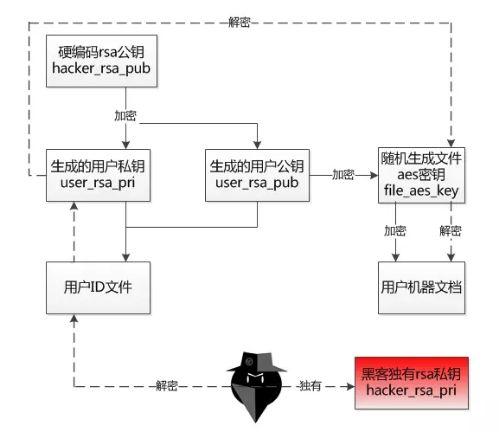 紧急预警！国内多家大型企业遭遇GlobeImposter勒索病毒变种袭击