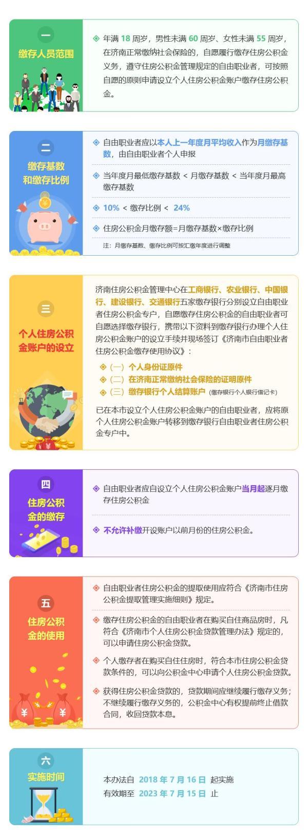 超方便！济南住房公积金提取网上就能办，最快当天到账