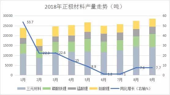 格林美拟18亿投建年产2万吨动力电池三元材料及前驱体原料生产线