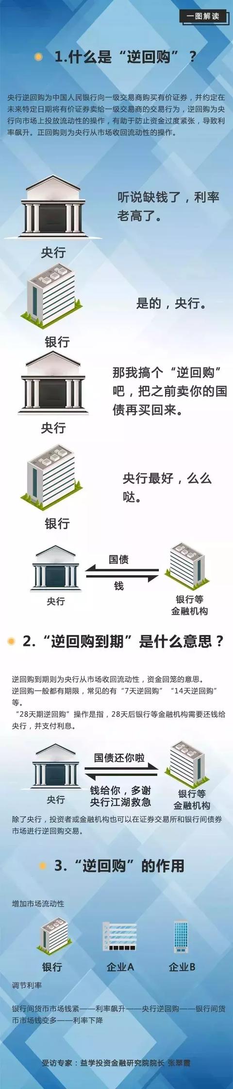 央行再放大招！净投放1600亿元，徐州房价将变相下调？