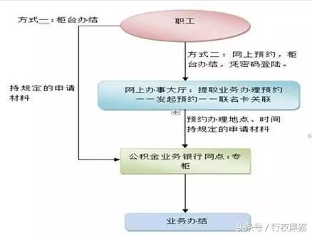 深圳不再办理住房公积金卡了？难道取消住房公积金了吗？