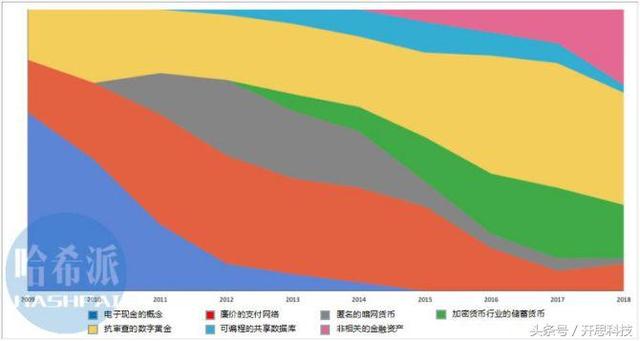 比特币的愿景，中本聪到底想要什么？