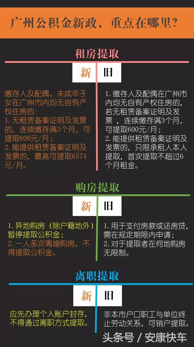 广州公积金新政下，谁最受伤？
