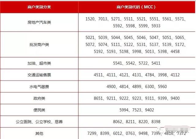 刷了招行信用卡却没有积分 这是怎么回事？