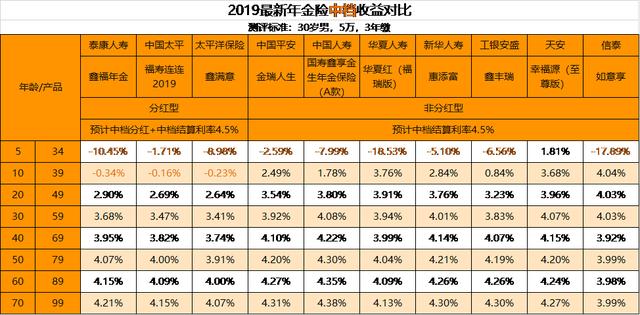 平安、国寿、华夏......大公司理财险真实收益测评，建议收藏