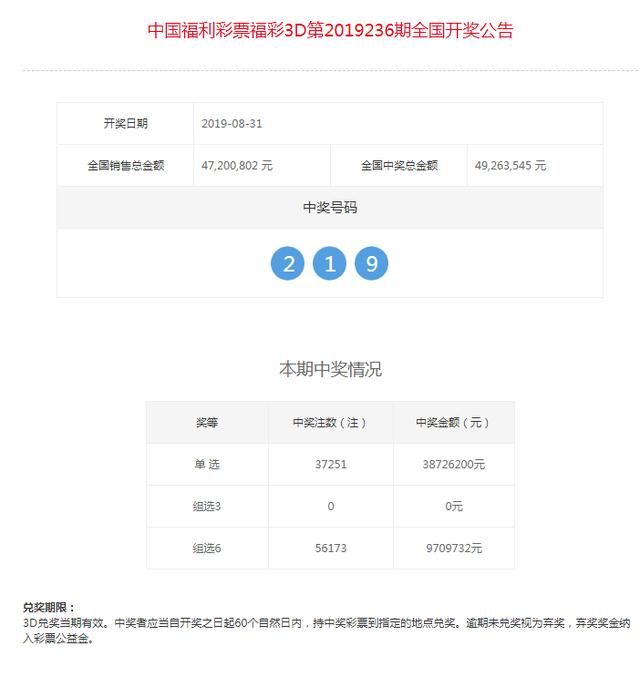 福利彩票3D第2019236期开奖公告和中奖情况
