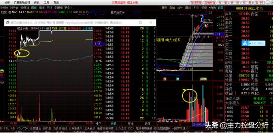 成功率高的涨停次日长上影线的反包形态2