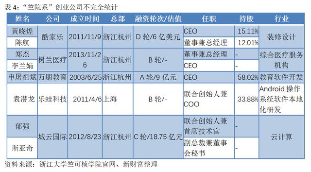 0.05‱的学霸成创富新锐意味什么？清华姚班VS浙大竺院，谁是中国最牛创业班级？