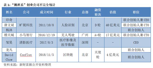 0.05‱的学霸成创富新锐意味什么？清华姚班VS浙大竺院，谁是中国最牛创业班级？