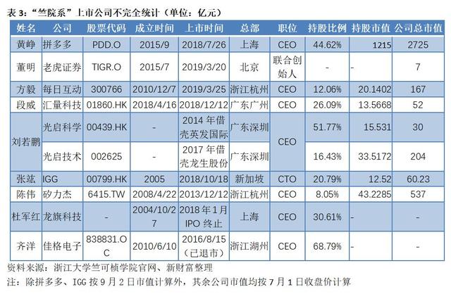 0.05‱的学霸成创富新锐意味什么？清华姚班VS浙大竺院，谁是中国最牛创业班级？