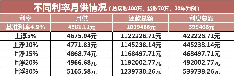 最新消息！徐州可以“公积金+贷款”买房